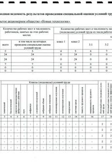 Сводная ведомость результатов проведения СОУТ